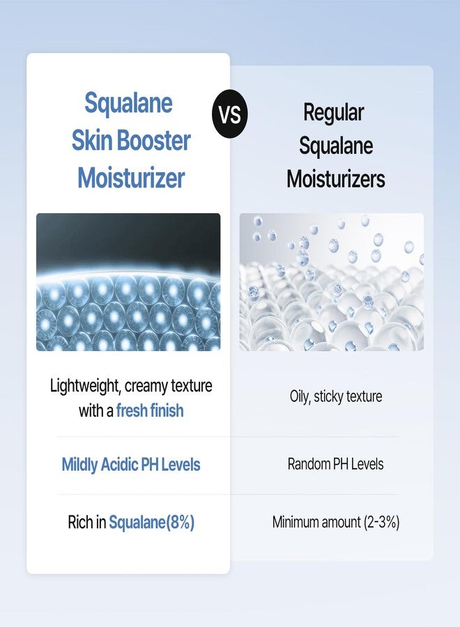 MEDITHERAPY Squalane Skin Booster Moisturizer – 8% Squalane + Panthenol + Hyaluronic Acid | Hydrating Moisturizer Face Cream for Dry Sensitive Skin | Lightweight Non-Greasy Barrier-Support 5.07 fl oz - Image 5